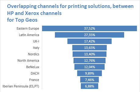 * The compuBase database is somewhat less representative in Latin America than in other regions.