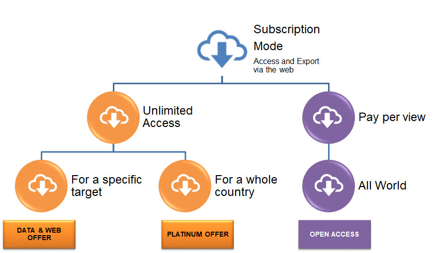 Available database subscriptions 