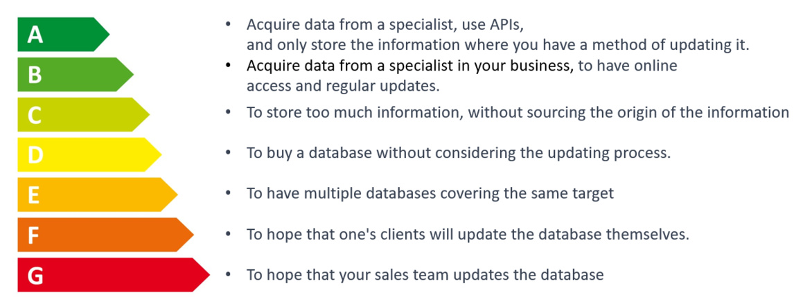 How much energy are you willing to Invest to have a good BI and Marketing system? How much energy are you willing to Invest to have a good BI and Marketing system?