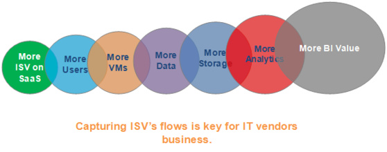 ISVs: The path to a new Eldorado