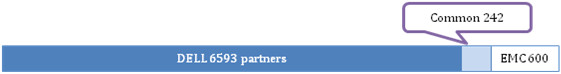 Dell’s acquisition of EMC: A compuBase analysis Dell’s acquisition of EMC: A compuBase analysis
