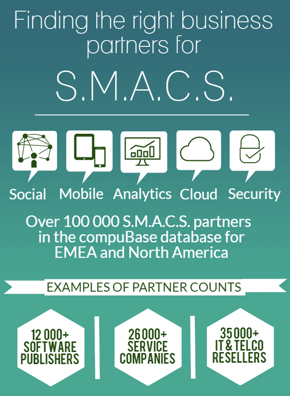 SMACS : Five markets for future growth. SMACS : Five markets for future growth.
