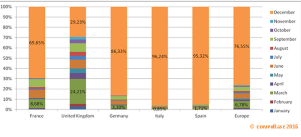 Click on graph to zoom