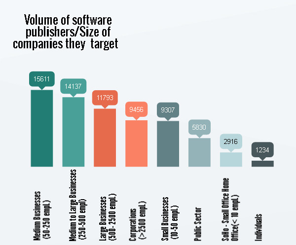 Identifying software vendors in Europe 