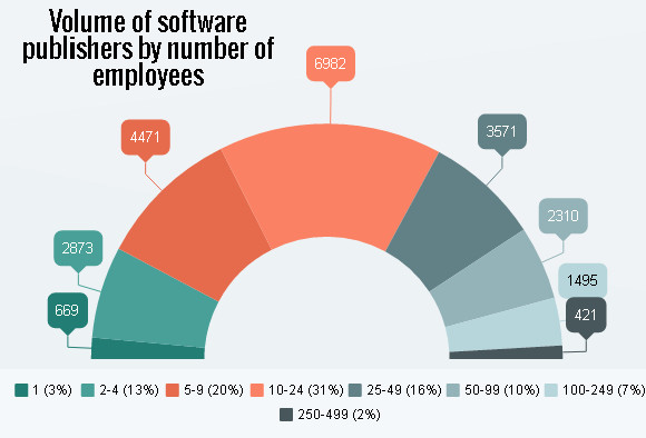 Identifying software vendors in Europe 