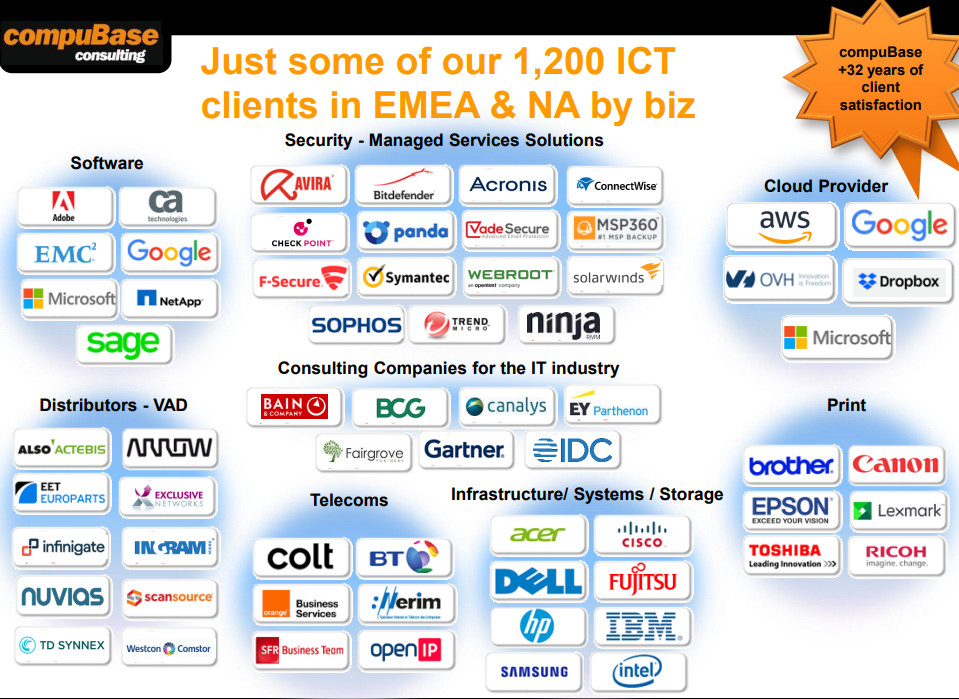 compuBase works with all ICT industries compuBase works with all ICT industries