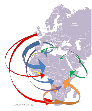 Major Business Flows towards Africa from EMEA