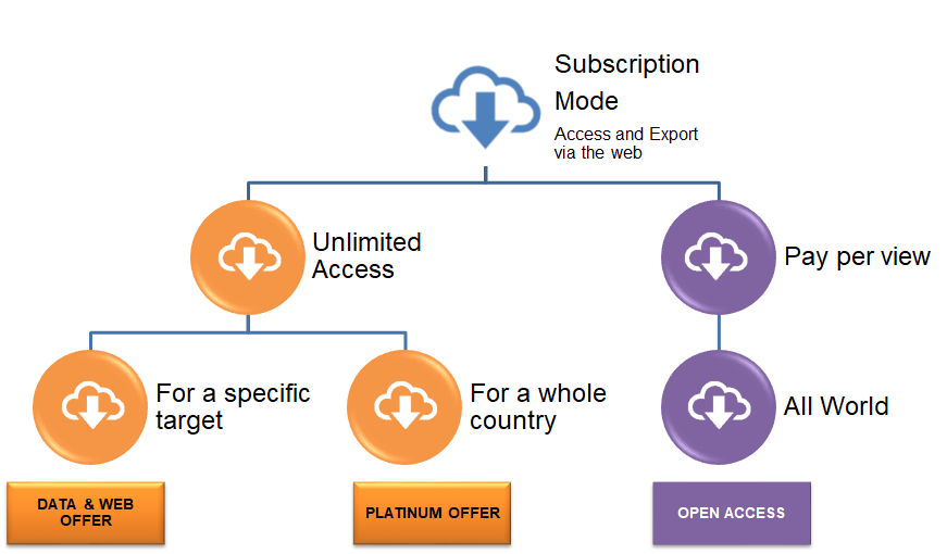 Available database subscriptions