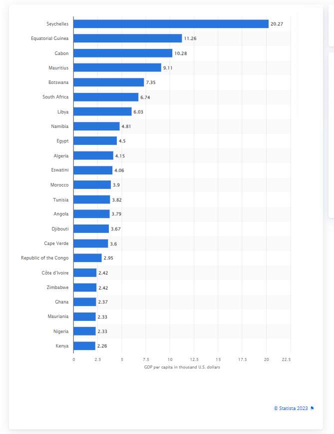 ICT channel and ICT partners in Africa - Welcome page ICT channel and ICT partners in Africa - Welcome page
