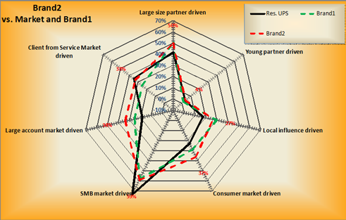 Channel Benchmarking Channel Benchmarking