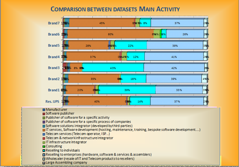 Channel Benchmarking Channel Benchmarking