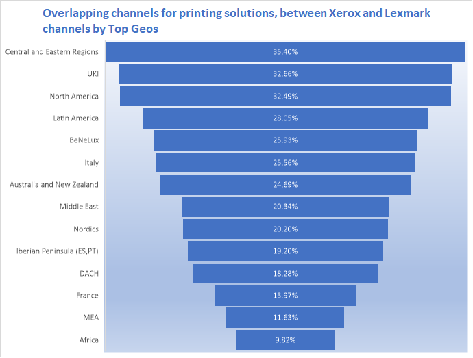 * The compuBase database is somewhat less representative in Latin America and AU-NZ than in other regions.