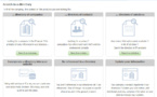 The compuBase.biz platform