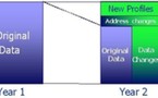 Update your database