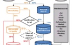Database Enrichment, Merge, Purge , Profile and Cleaning