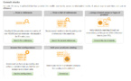 ICT  stock availability  in real time: EasystockOnline