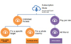 Available database subscriptions 