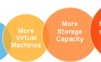 Top ISVs in Europe - This is an old article.