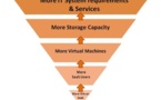 ISVs are the future for hardware manufacturers