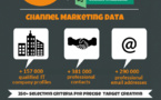 IT channel marketing data