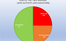 Xerox Acquires Lexmark: A Study of the Overlap in Their Indirect Sales Channels